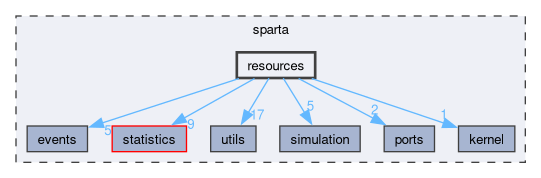 /github/workspace/sparta/sparta/resources