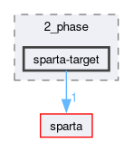 /github/workspace/sparta/example/SystemC/2_phase/sparta-target
