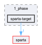 /github/workspace/sparta/example/SystemC/1_phase/sparta-target