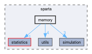 /github/workspace/sparta/sparta/memory