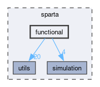 /github/workspace/sparta/sparta/functional