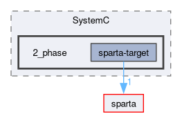 /github/workspace/sparta/example/SystemC/2_phase