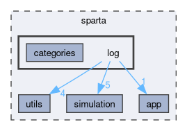 /github/workspace/sparta/sparta/log