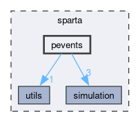 /github/workspace/sparta/sparta/pevents