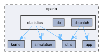 /github/workspace/sparta/sparta/statistics