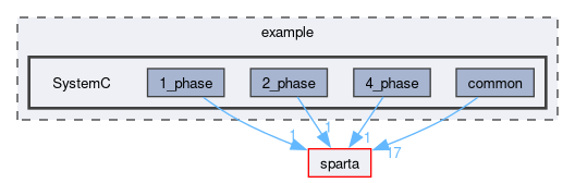 /github/workspace/sparta/example/SystemC