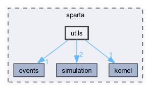 /github/workspace/sparta/sparta/utils