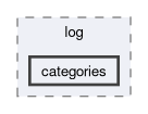 /github/workspace/sparta/sparta/log/categories