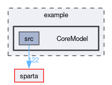 /github/workspace/sparta/example/CoreModel