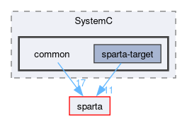 /github/workspace/sparta/example/SystemC/common
