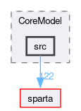 /github/workspace/sparta/example/CoreModel/src