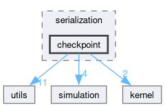 /github/workspace/sparta/sparta/serialization/checkpoint