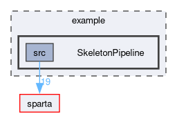 /github/workspace/sparta/example/SkeletonPipeline