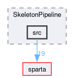 /github/workspace/sparta/example/SkeletonPipeline/src