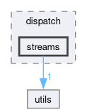 /github/workspace/sparta/sparta/statistics/dispatch/streams