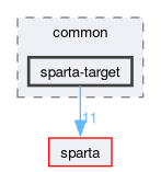 /github/workspace/sparta/example/SystemC/common/sparta-target