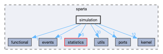 /github/workspace/sparta/sparta/simulation