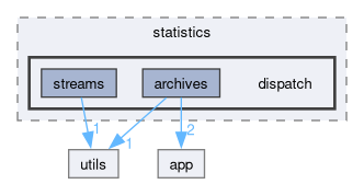 /github/workspace/sparta/sparta/statistics/dispatch