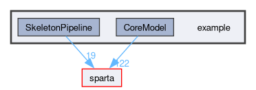 /github/workspace/sparta/example