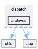 /github/workspace/sparta/sparta/statistics/dispatch/archives