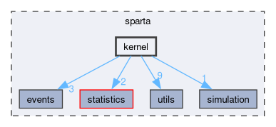 /github/workspace/sparta/sparta/kernel